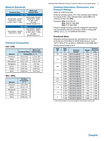 Swagelok Fractional Weld Plate, 2.76 in. (70.1 mm) Length – Drawing (Swagelok datasheet S. 3)