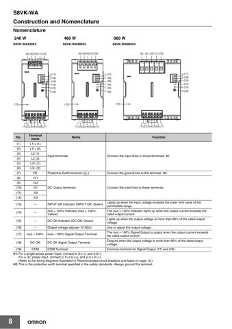 Omron Industrial S8VK-WA – Drawing (d4582b9b0633_S1-19 S. 8)
