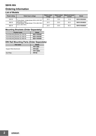 Omron Industrial S8VK-WA – Page preview (d4582b9b0633_S1-19 S. 2)