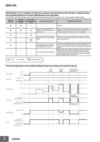 Omron Industrial S8VK-WA – Page preview (d4582b9b0633_S1-19 S. 6)