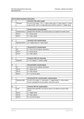 DEIF ASC plant management – Page preview (a299d04ebf52_S5-17 S. 9)