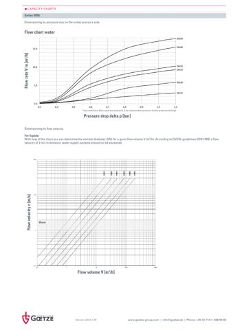 Goetze KG Armaturen Series 9000 – Drawing (Goetze KG Armaturen datasheet S. 5)