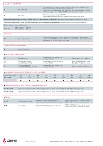 Goetze KG Armaturen Series 682 – Drawing (Goetze KG Armaturen datasheet S. 2)
