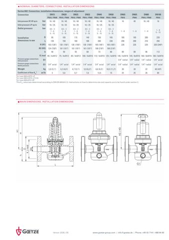Goetze KG Armaturen Series 682 – Drawing (Goetze KG Armaturen datasheet S. 3)