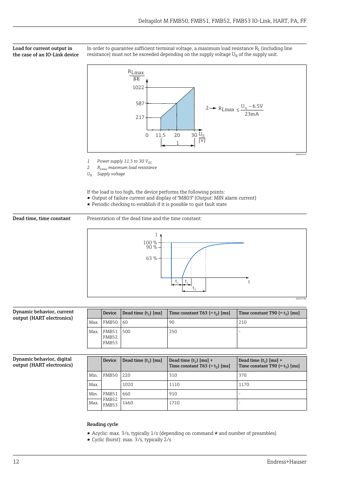 Endress+Hauser Deltapilot M FMB50 – Drawing (f0e62cea2a94_S5-39 S. 8)