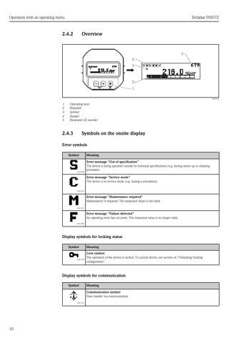 Endress+Hauser Deltabar FMD72 – Page preview (60046241dd3e_S4-15 S. 7)