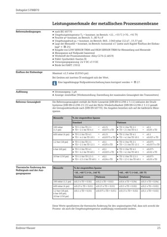 Endress+Hauser Deltapilot S FMB70 – Page preview (ca4b58003081_S11-61 S. 15)