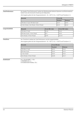 Endress+Hauser Deltapilot S FMB70 – Page preview (ca4b58003081_S11-61 S. 16)