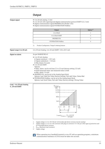 Endress+Hauser Cerabar M PMC51 – Drawing (b20e93322e2d_S7-89 S. 9)