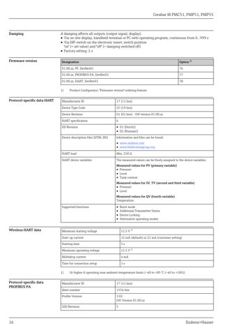 Endress+Hauser Cerabar M PMC51 – Drawing (b20e93322e2d_S7-89 S. 10)