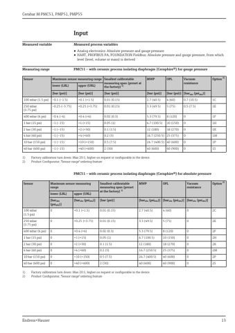 Endress+Hauser Cerabar M PMC51 – Page preview (b20e93322e2d_S7-89 S. 7)