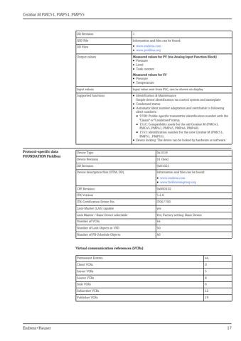Endress+Hauser Cerabar M PMC51 – Page preview (b20e93322e2d_S7-89 S. 11)