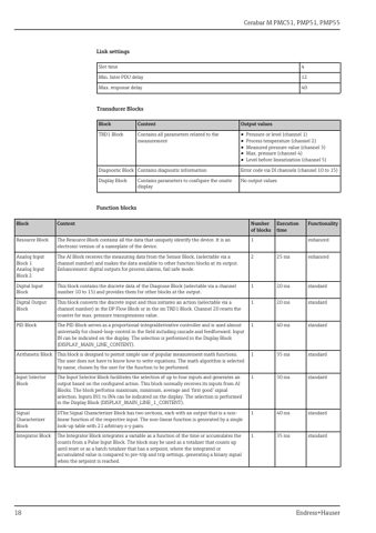 Endress+Hauser Cerabar M PMC51 – Page preview (b20e93322e2d_S7-89 S. 12)