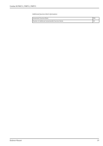 Endress+Hauser Cerabar M PMC51 – Page preview (b20e93322e2d_S7-89 S. 13)
