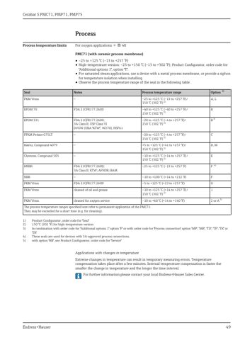 Endress+Hauser Cerabar S PMC71 – Page preview (83d011930699_S24-99 S. 26)