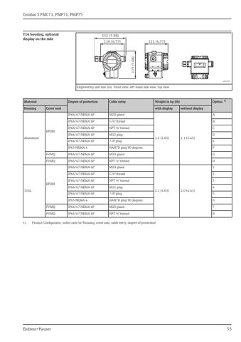 Endress+Hauser Cerabar S PMC71 – Page preview (83d011930699_S24-99 S. 30)