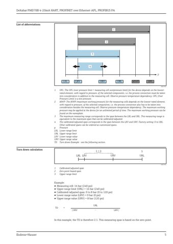 Endress+Hauser Deltabar PMD78B – Page preview (17fe406a2f02_S1-94 S. 5)