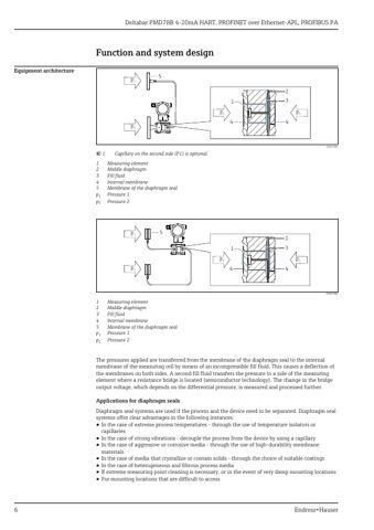 Endress+Hauser Deltabar PMD78B – Page preview (17fe406a2f02_S1-94 S. 6)