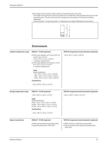 Endress+Hauser Waterpilot FMX167 – Drawing (a662d7997683_S7-22 S. 9)