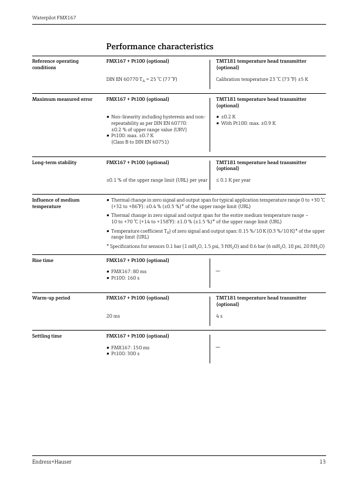 Endress+Hauser Waterpilot FMX167 – Page preview (a662d7997683_S7-22 S. 7)