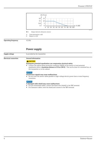 Endress+Hauser Prosonic S FDU91F – Page preview (52f0141677a7_S1-18 S. 6)