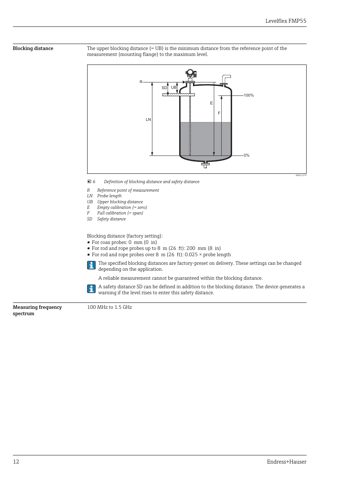 Endress+Hauser Levelflex FMP55 – Drawing (1d0e60725889_S5-79 S. 8)