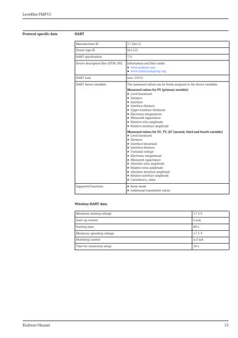 Endress+Hauser Levelflex FMP55 – Page preview (1d0e60725889_S5-79 S. 11)