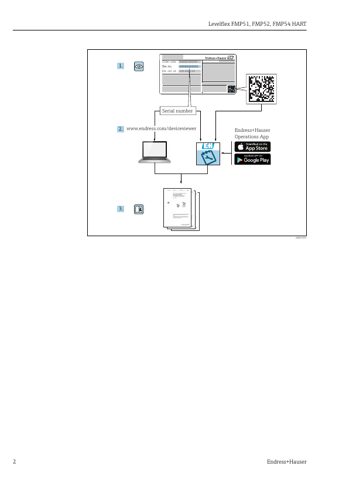 Endress+Hauser Levelflex FMP51 – Page preview (a2e8b83ea135_S1-166 S. 2)
