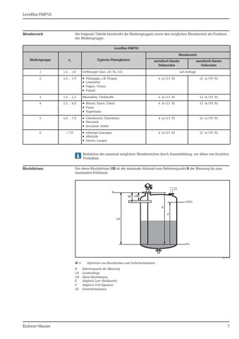 Endress+Hauser Levelflex FMP50 – Page preview (bb9fe7346f4f_S4-65 S. 4)