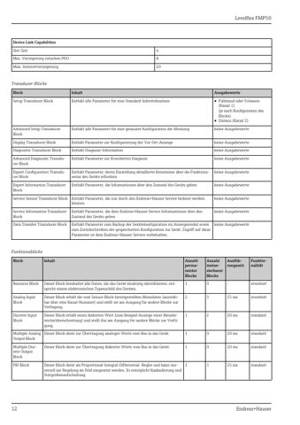 Endress+Hauser Levelflex FMP50 – Page preview (bb9fe7346f4f_S4-65 S. 9)