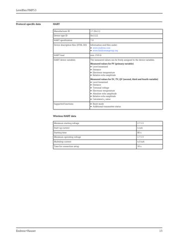 Endress+Hauser Levelflex FMP53 – Page preview (e48dd1455743_S5-47 S. 9)