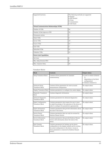 Endress+Hauser Levelflex FMP53 – Page preview (e48dd1455743_S5-47 S. 11)