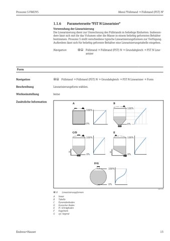Endress+Hauser Prosonic S FMU95 – Page preview (63e3d55ca0dd_S6-42 S. 8)