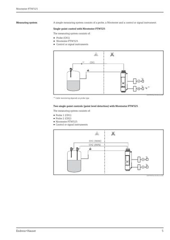 Endress+Hauser Nivotester FTW325 – Page preview (43e922cbd619_S3-10 S. 3)