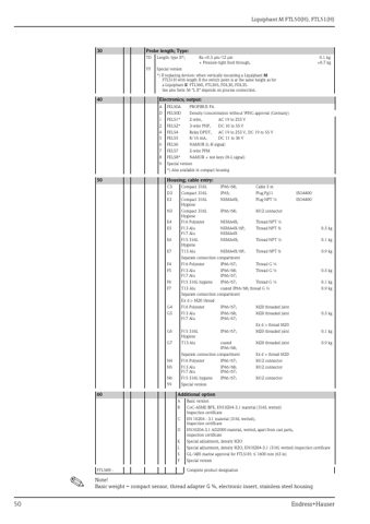 Endress+Hauser Liquiphant M FTL50H – Page preview (33f8c8c7ee7c_S24-53 S. 27)