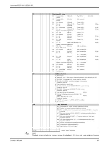 Endress+Hauser Liquiphant M FTL50 – Drawing (6de6a77fc264_S24-53 S. 24)