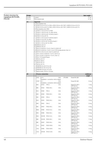 Endress+Hauser Liquiphant M FTL50 – Drawing (6de6a77fc264_S24-53 S. 25)