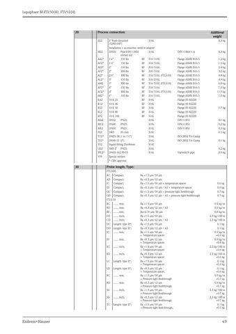 Endress+Hauser Liquiphant M FTL50 – Drawing (6de6a77fc264_S24-53 S. 26)