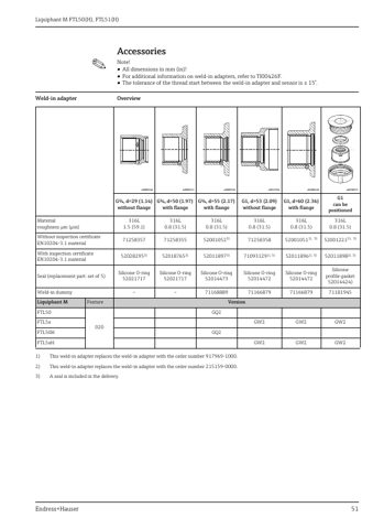 Endress+Hauser Liquiphant M FTL50 – Page preview (6de6a77fc264_S24-53 S. 28)