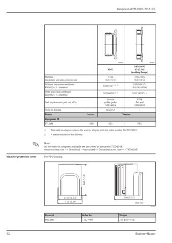Endress+Hauser Liquiphant M FTL50 – Page preview (6de6a77fc264_S24-53 S. 29)