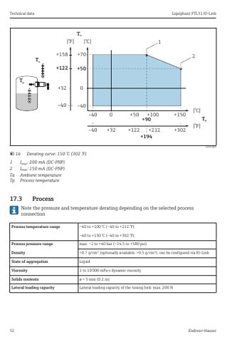 Endress+Hauser Liquiphant FTL31 – Page preview (c34e03379556_S24-52 S. 29)