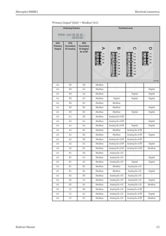Endress+Hauser Micropilot NMR81 – Page preview (3af4fa3a512f_S12-224 S. 12)