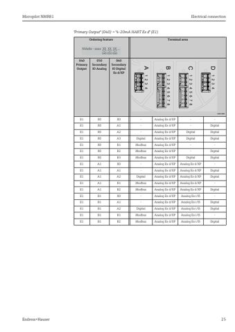 Endress+Hauser Micropilot NMR81 – Page preview (3af4fa3a512f_S12-224 S. 14)