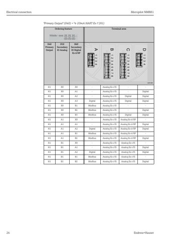 Endress+Hauser Micropilot NMR81 – Page preview (3af4fa3a512f_S12-224 S. 15)