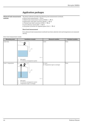 Endress+Hauser Micropilot NMR84 – Page preview (dc404a11e4b8_S20-50 S. 25)