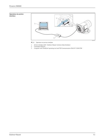 Endress+Hauser Proservo NMS80 – Drawing (48f529b64cdb_S25-66 S. 27)