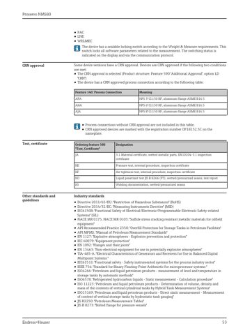 Endress+Hauser Proservo NMS80 – Page preview (48f529b64cdb_S25-66 S. 29)