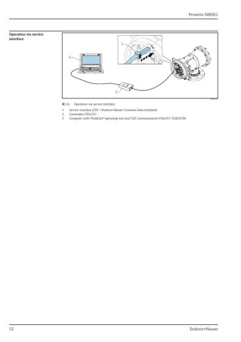 Endress+Hauser Proservo NMS81 – Page preview (71aab33b38d3_S24-60 S. 29)