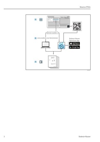 Endress+Hauser Nivector FTI26 – Page preview (791eb9ec1fd5_S1-18 S. 2)