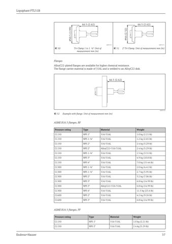 Endress+Hauser Liquiphant FTL51B – Drawing (b6f3a907b51d_S18-41 S. 20)
